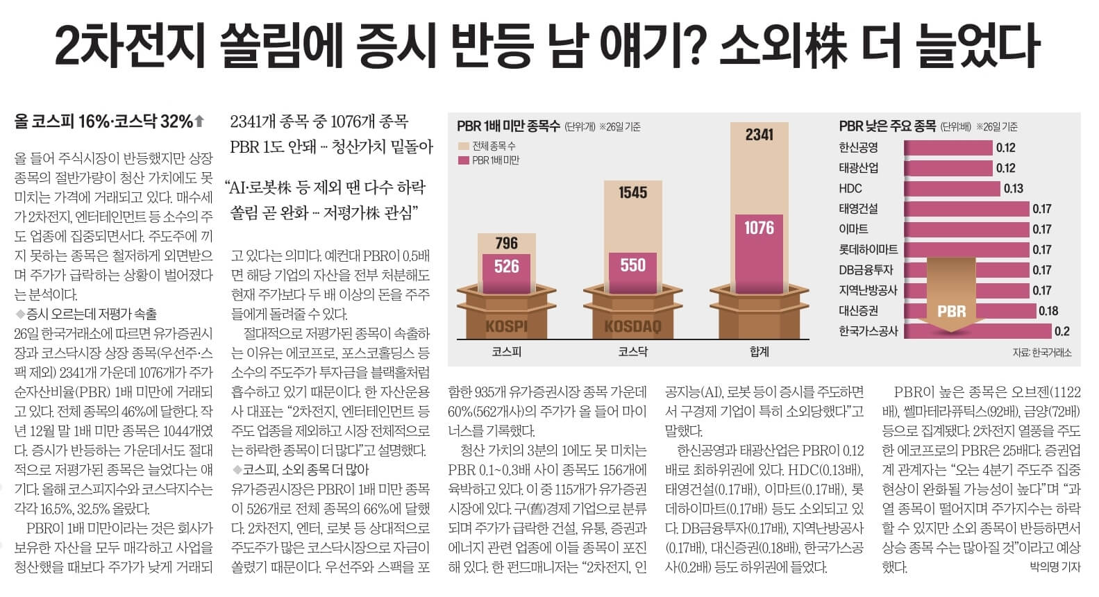 7월27일 목 신문스크랩10