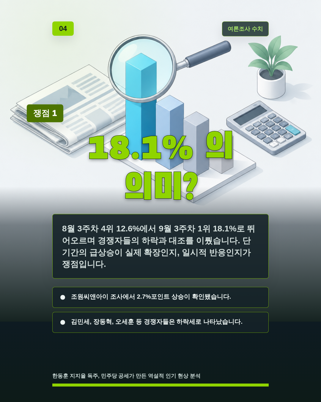 18.1% 의 의미?