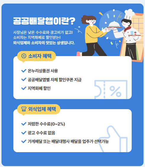 공공배달앱이란