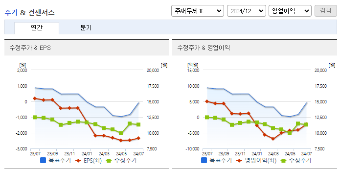 LG디스플레이_컨센서스