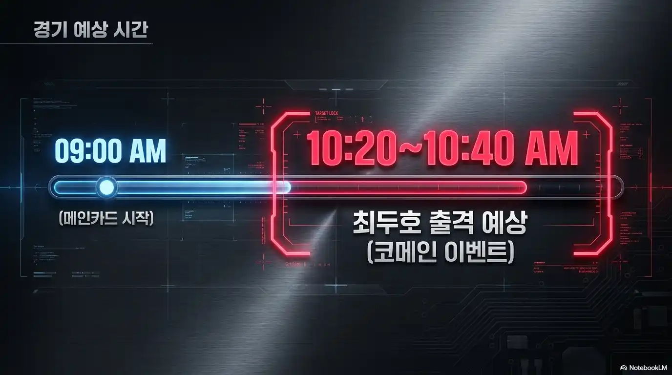 ufc 최두호 경기 예상 시간