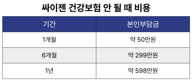 싸이젠 성장호르몬 주사 건강보험 안될 때 비용