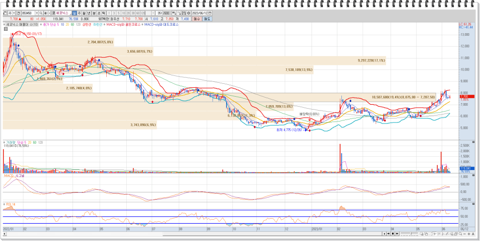 엔비디아 관련주 : mds테크, 이수페타시스, 세코닉스, 아이크래프트 주가동향 및 기업개요