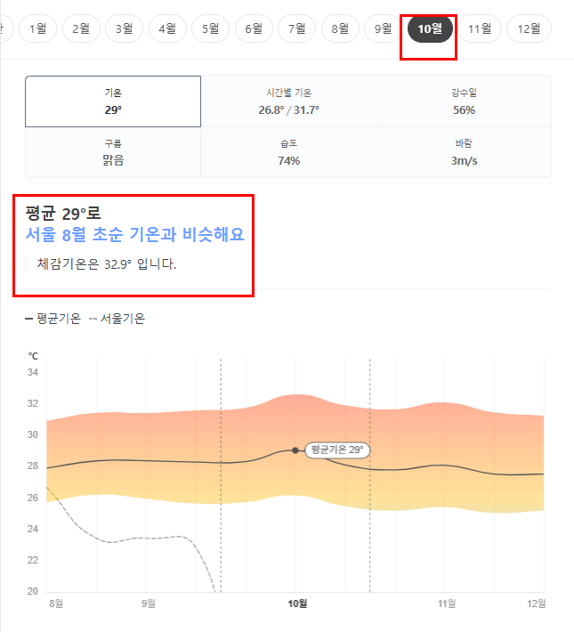 싱가포르 10월 날씨 옷차림 추천 여행지