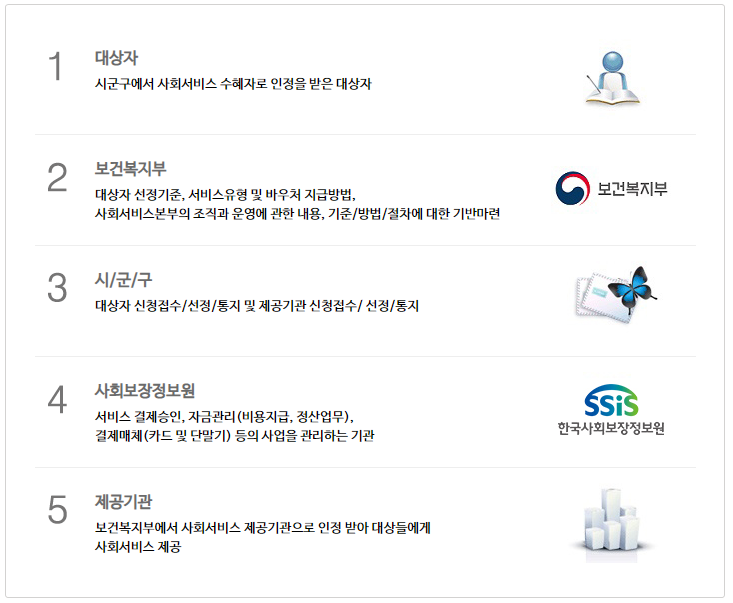 이해당사자별 역할