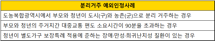 거주급여-청년가구-지원대상-예외사례