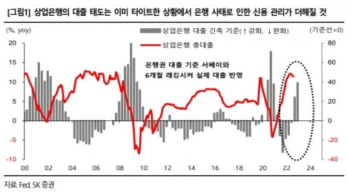 상업은행 신용관리