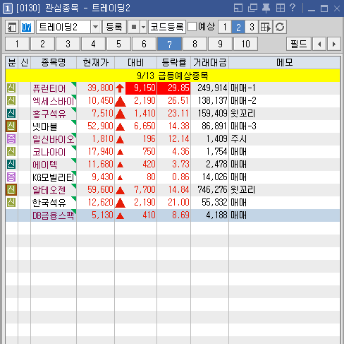 돈이 되는 2023년 9월 13일 급등 예상 종목 리스트