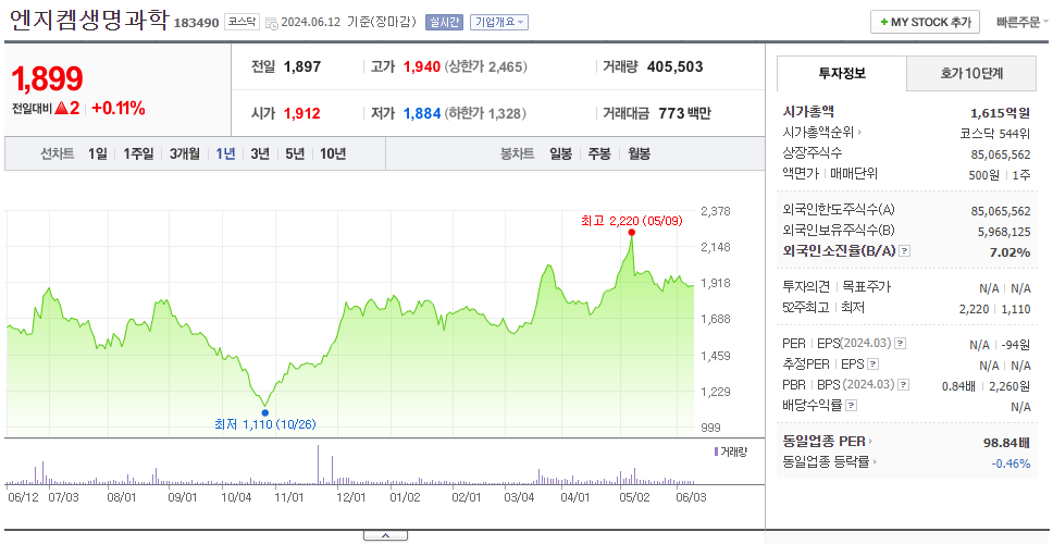 엔지켐생명과학_주가
