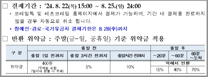 결제기간 및 반환 위약금