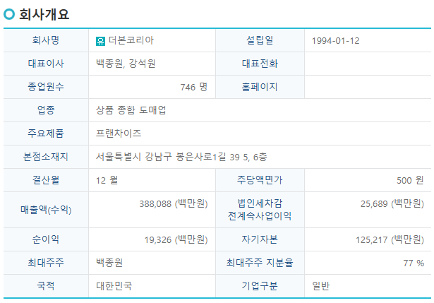더본코리아 공모주 청약 주식 상장 공모가 백종원