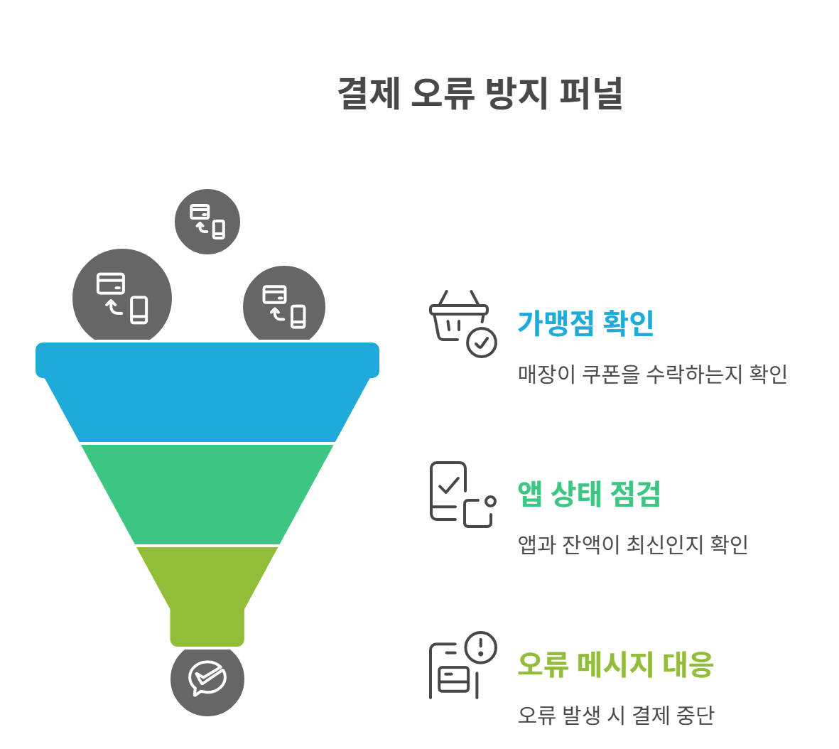 앞으로 결제 오류 방지하려면?