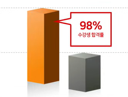 한국자격심사평가원
