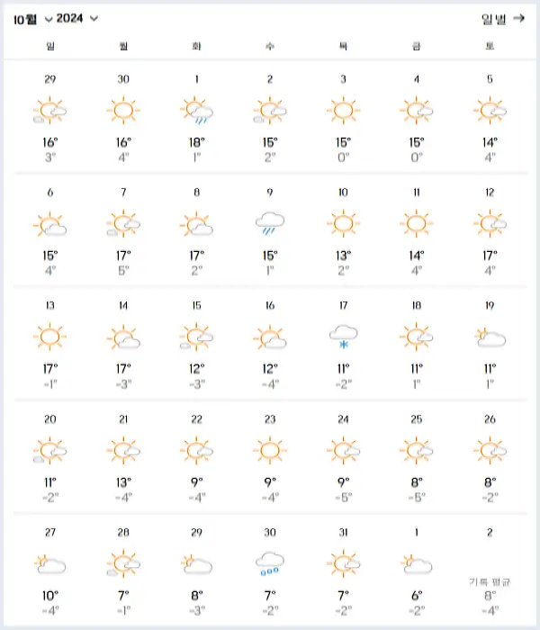 백두산-2024년-10월-날씨-예보-데이터