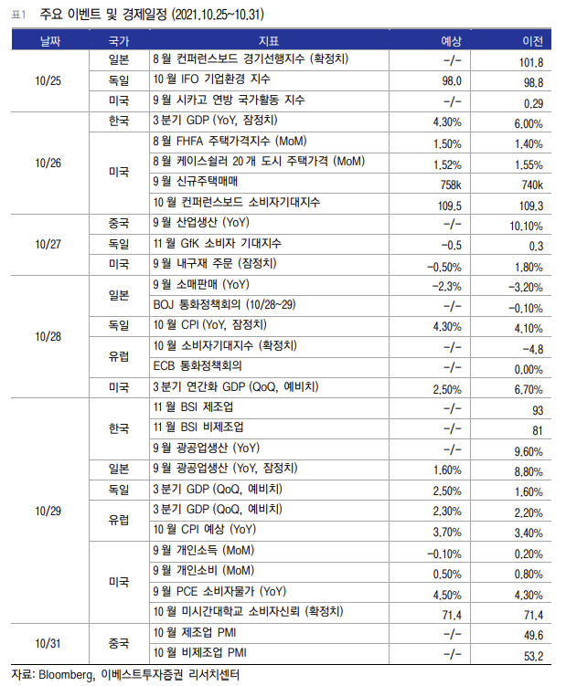 주간증시전망
