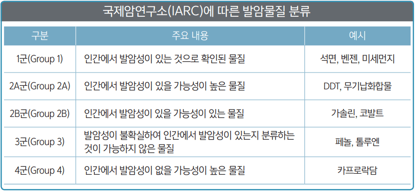 미세먼지 발암물질