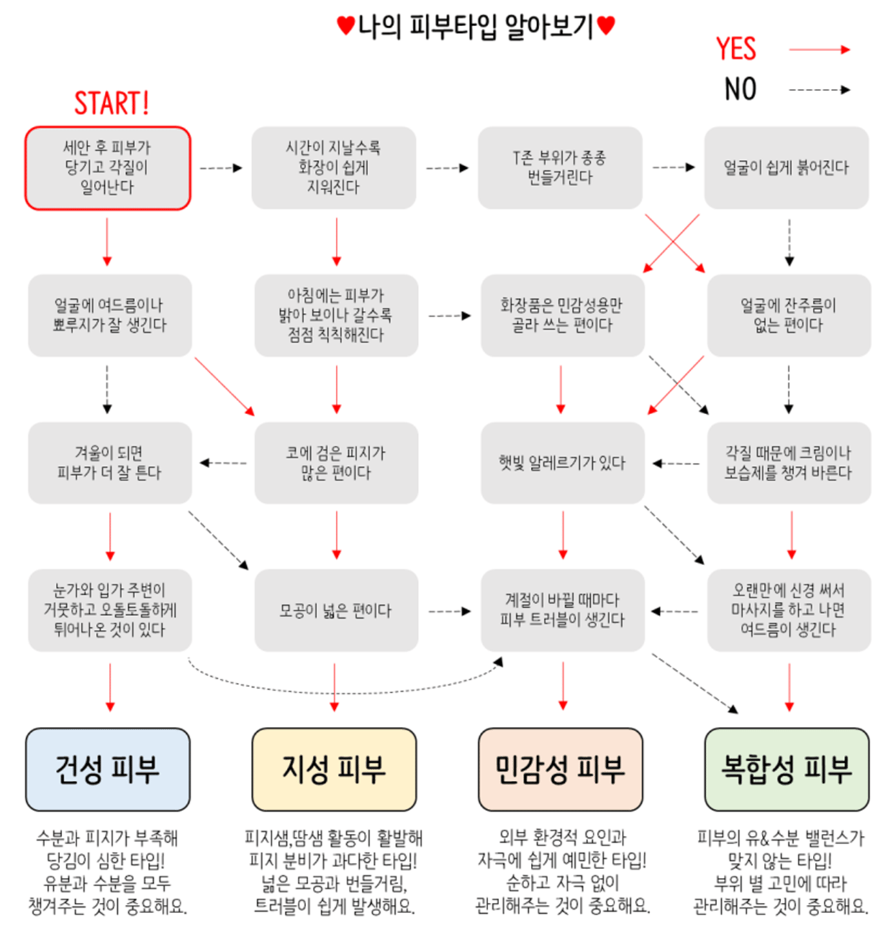 피부 타입별 얼굴 각질제거기 추천 고르는법