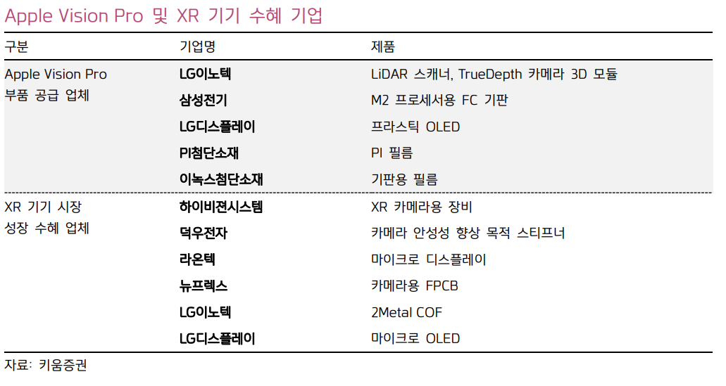 애플 비전프로 관련주