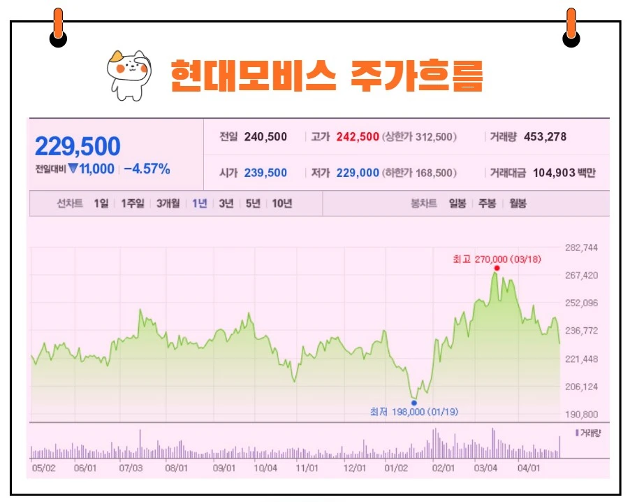 현대모비스 주가
