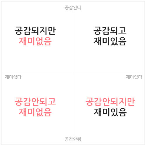 공감재미표