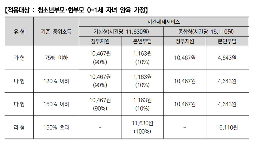 2024년 아이돌봄 서비스 (지원대상, 신청방법)