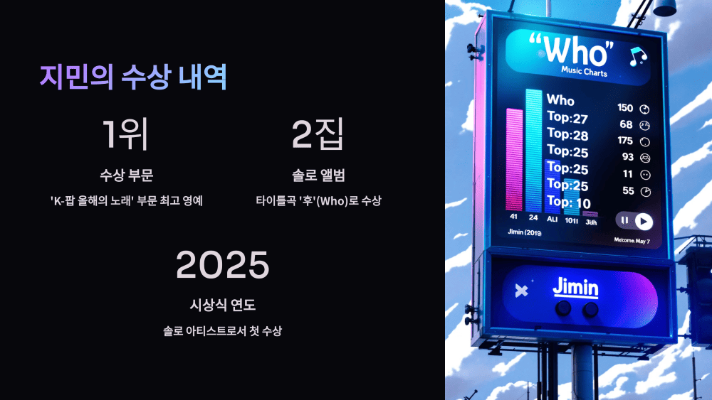 지민의 수상 내역