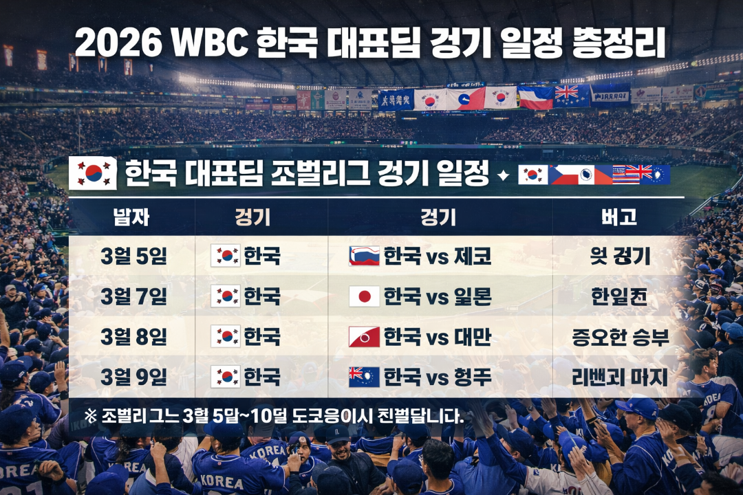 2026 WBC 한국 대표팀 경기 일정 3분 완벽 정리