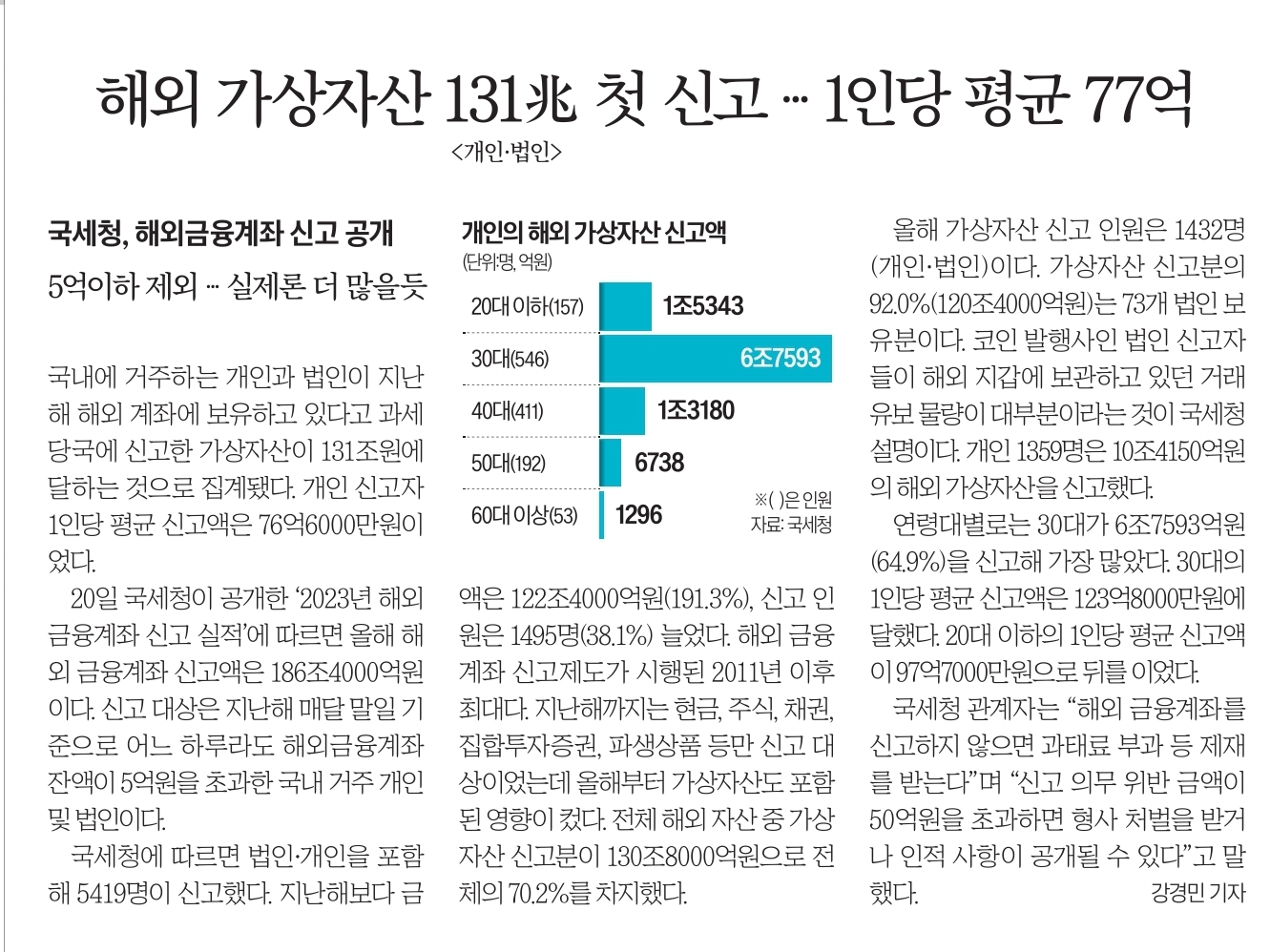 9월21일 목 경제뉴스 부동산뉴스 헤드라인뉴스 간추린뉴스