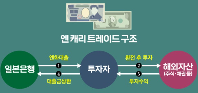 엔케리트레이드