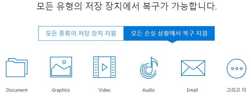 이지어스 데이터 복구 가능한 손실 상황 (포맷, 삭제 등)