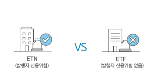 ETN ETF 차이