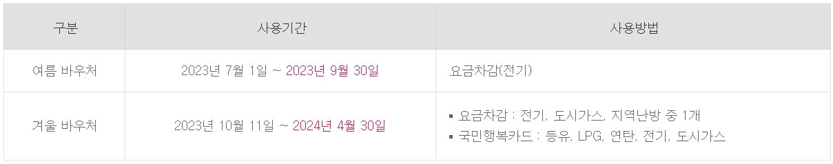 에너지 바우처 사용 기간