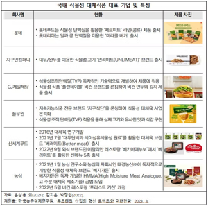 아토피 식단