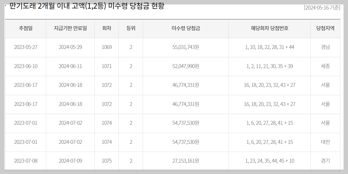 로또 회차별 미수령금액