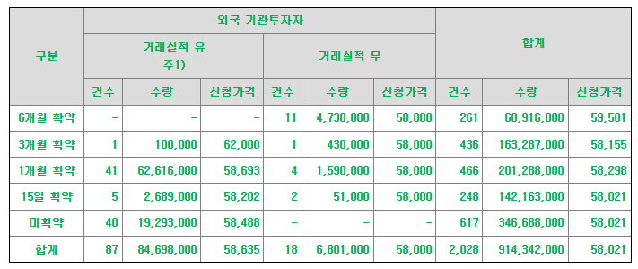 명인제약 수요예측결과 공모가 주가 상장