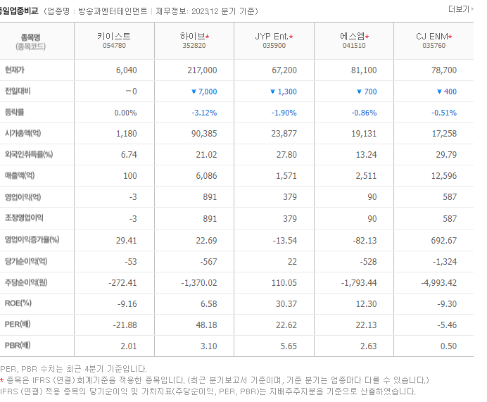 키이스트_동종업비교자료