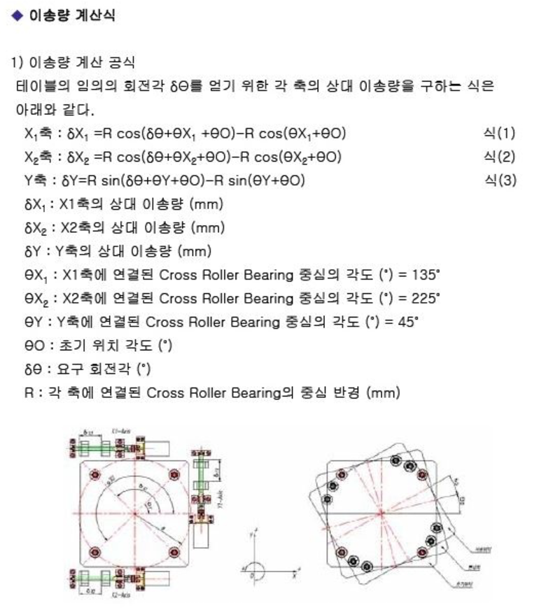 UVW 스테이지 보정 이동량 계산 블록 개요