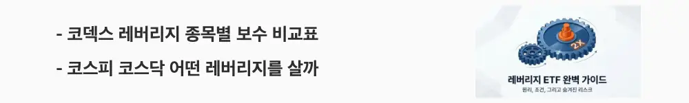 레버리지 ETF: '코덱스 레버리지 종목별 보수 비교표, 코스피 코스닥 어떤 레버리지를 살까'라는 문구가 포함된 웹배너 이미지. 이 이미지는 코스피200과 코스닥150 레버리지 ETF의 운용사별 보수 비교를 시각적으로 전달하며, 블로그의 레버리지 ETF 종목 선택 가이드와 관련된 내용을 설명함