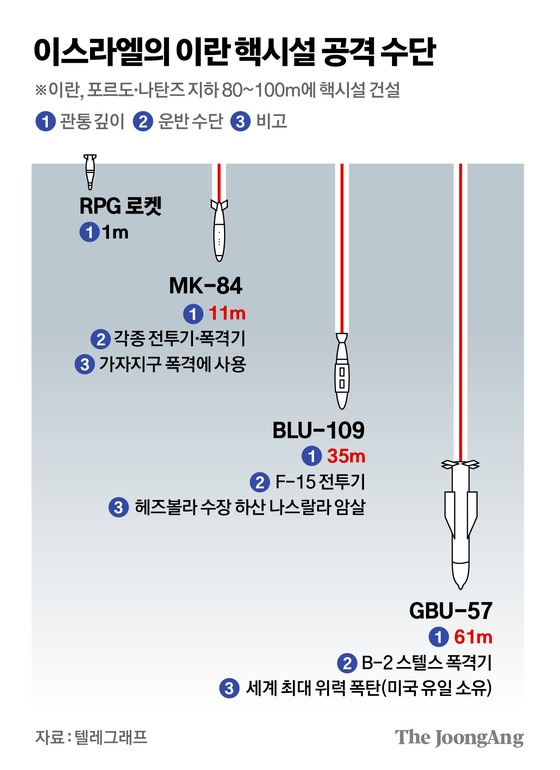 이스라엘 핵시설