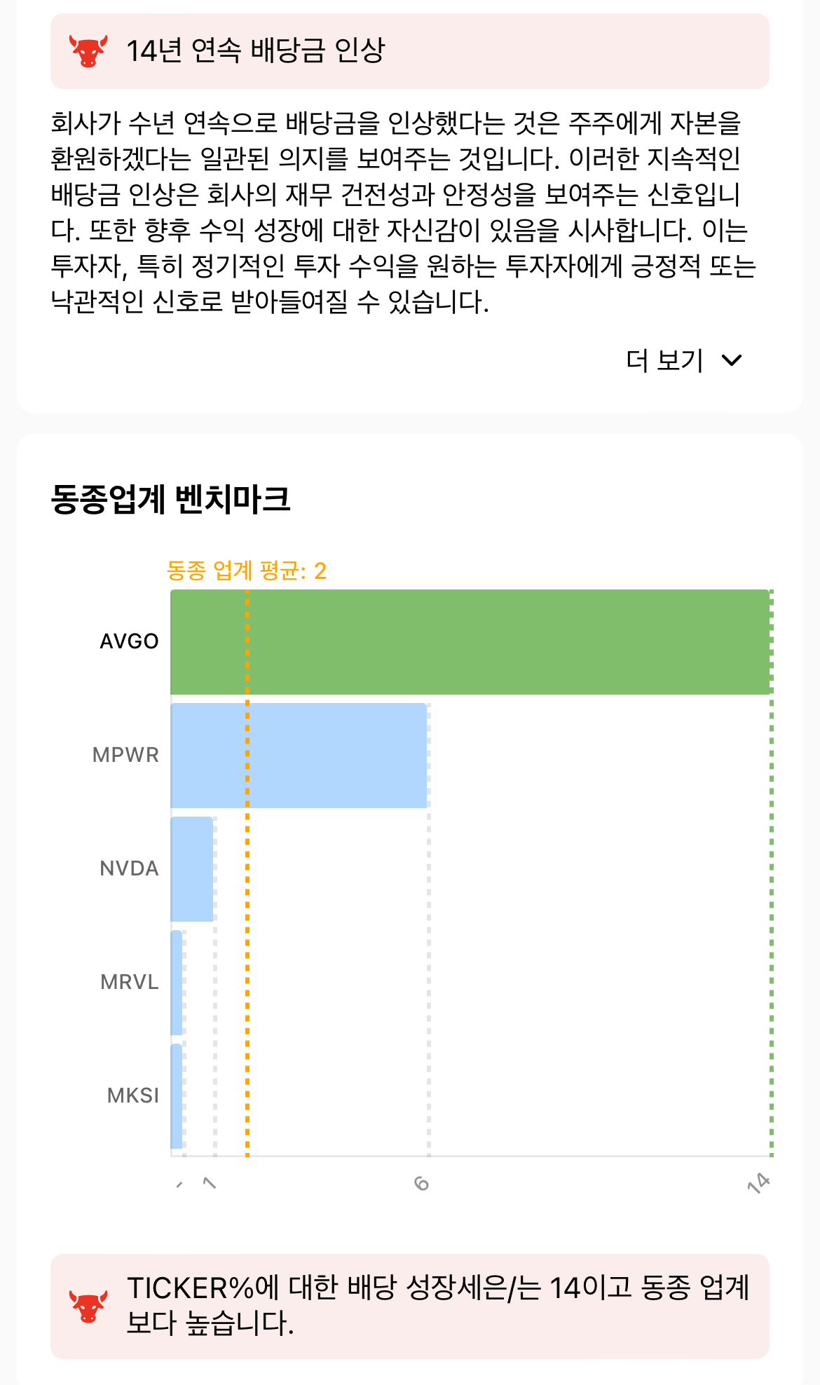 브로드컴 14년간 배당금 인상 미국주식 배당주 추천