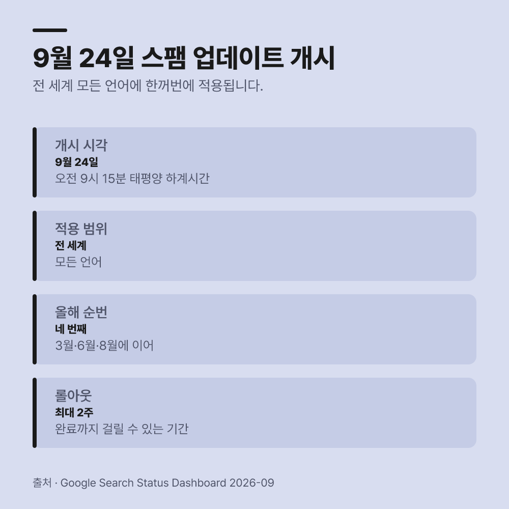 9월 24일 전 세계 대상 조치가 개시되었습니다