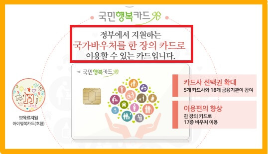 국민행복카드