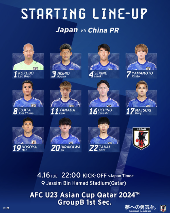 U-23 아시안컵 조별리그 일본 중국 경기 결과