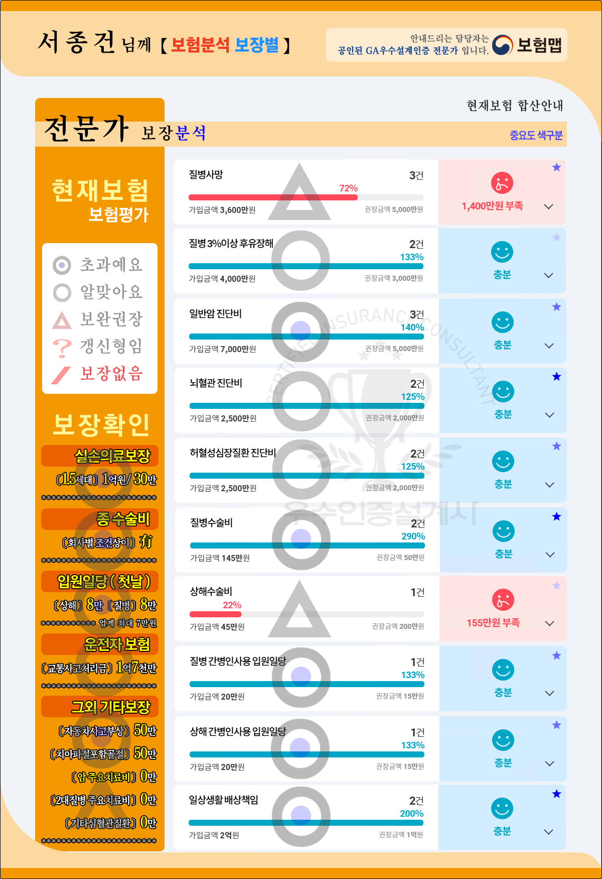 서종건님합산분석