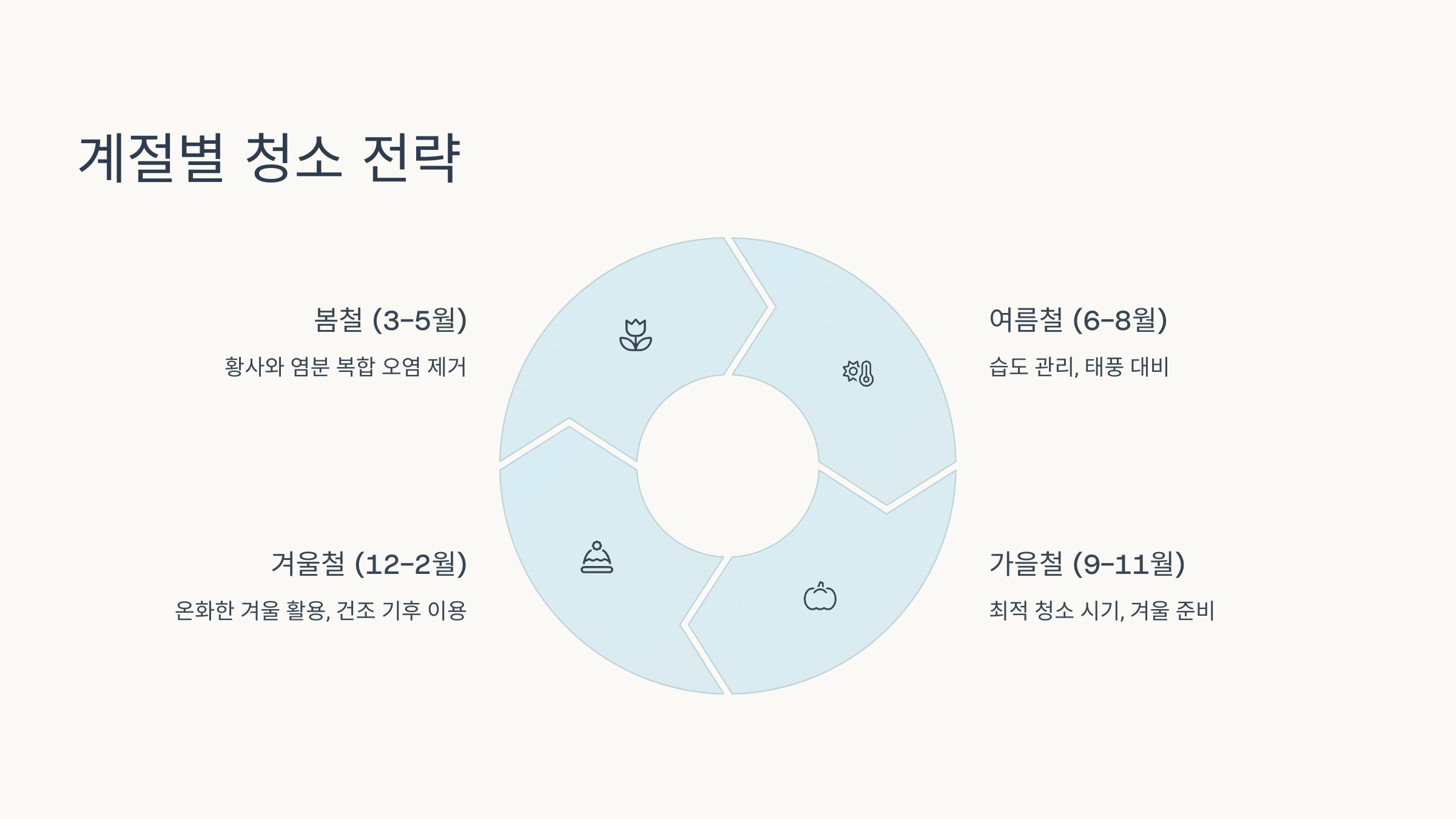 부안 입주청소 계절에 따른 서비스