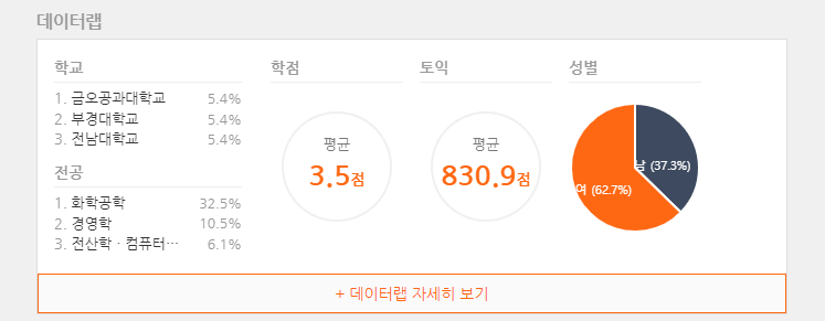 지원자 정보