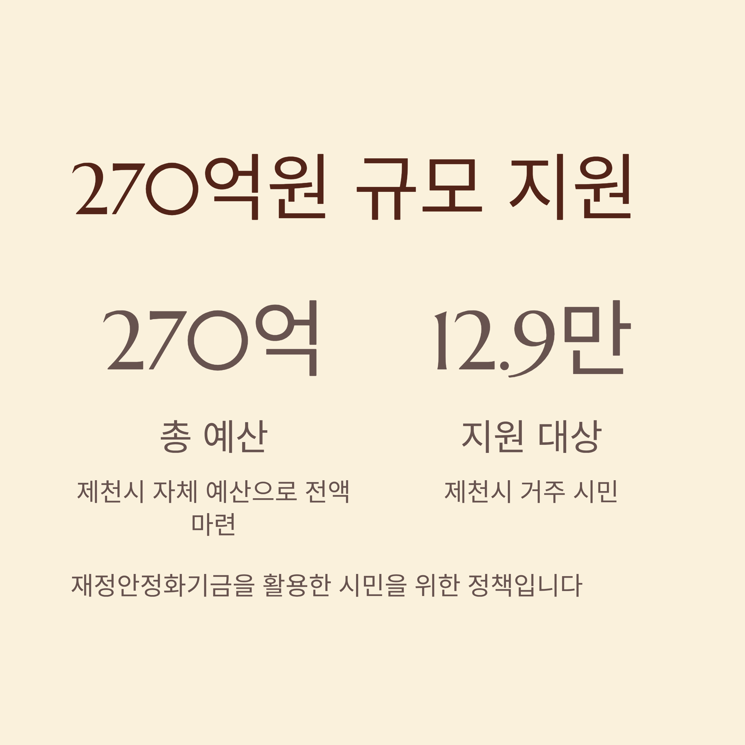 제천시 경제활력지원금