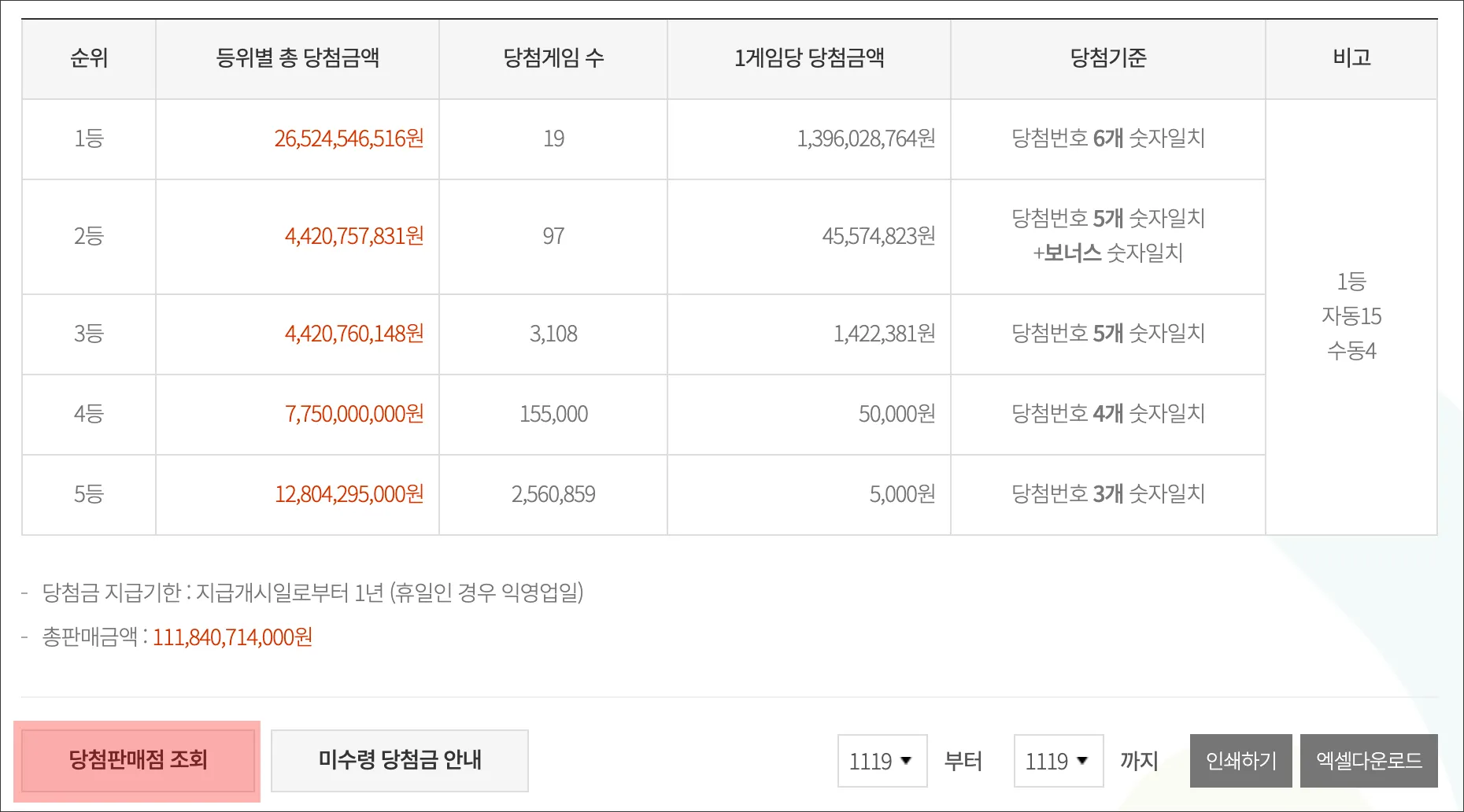 1등-당첨-지역보기