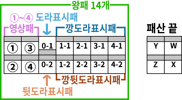 호칭