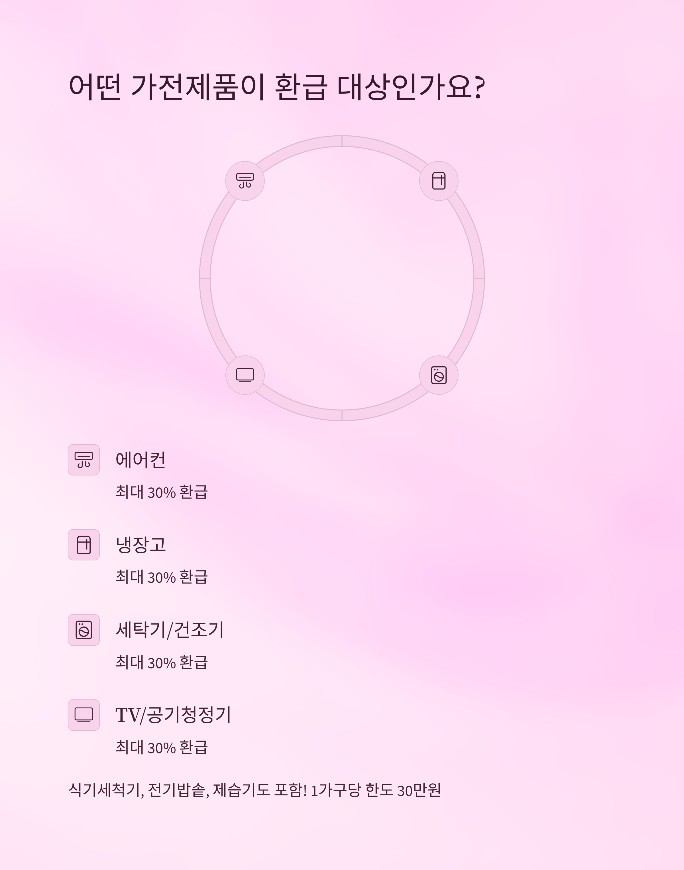 한전고효율 가전제품 구매지원사업 환급